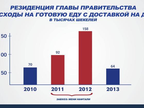 Реакция партии Ликуд на отчет государственного контролера