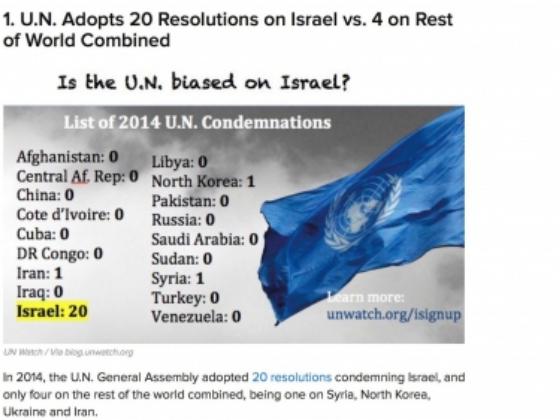 В 2014 году ООН 20 раз осудила Израиль и 4 раза – все остальные страны мира