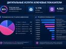 В Израиле впервые составили полную карту государственных услуг