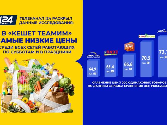 Экономия до 7,253 шек.  на потребительских товарах? 