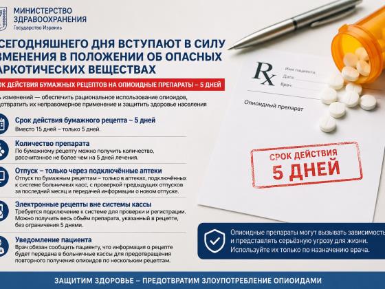 В Израиле ужесточили порядок выдачи рецептов на опасные обезболивающие