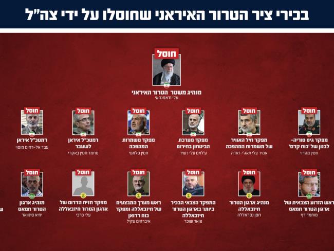 «Али Хаменеи и 40 сообщников»: ЦАХАЛ подтвердил гибель десятков лидеров режима