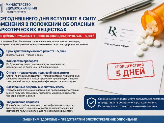 В Израиле ужесточили порядок выдачи рецептов на опасные обезболивающие