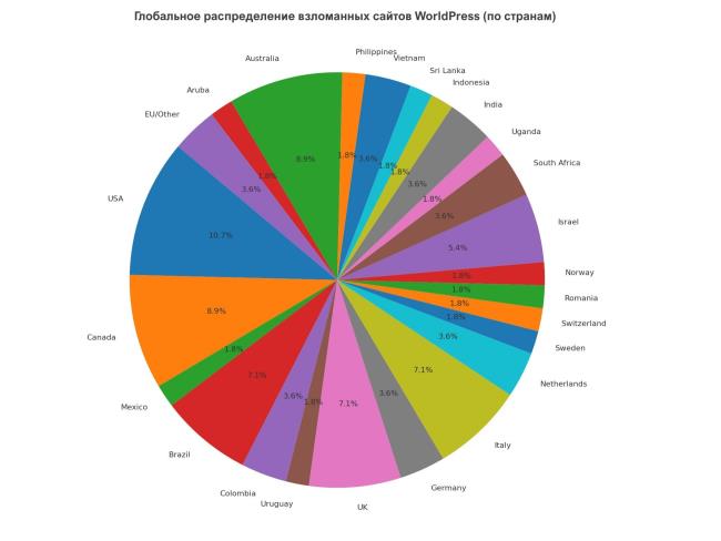 Осторожно, «капча»!